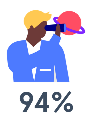 Graduates say they’ve achieved their career goals