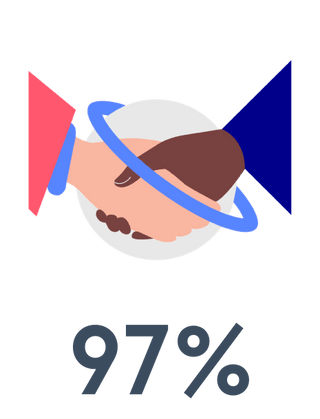 Students would recommend Quantic to a friend